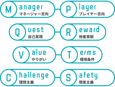 診断タイプの一覧